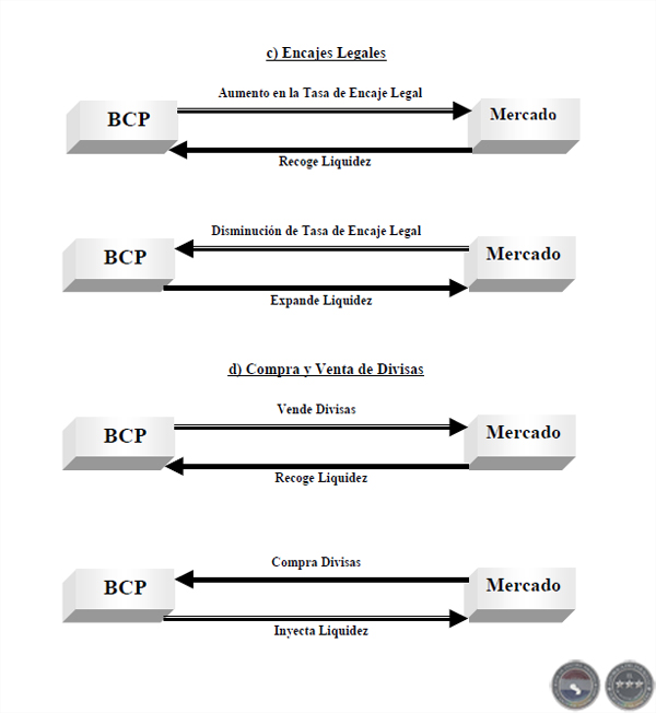 INSTRUMENTOS DE POLÍTICA MONETARIA (FUENTE: BCP)